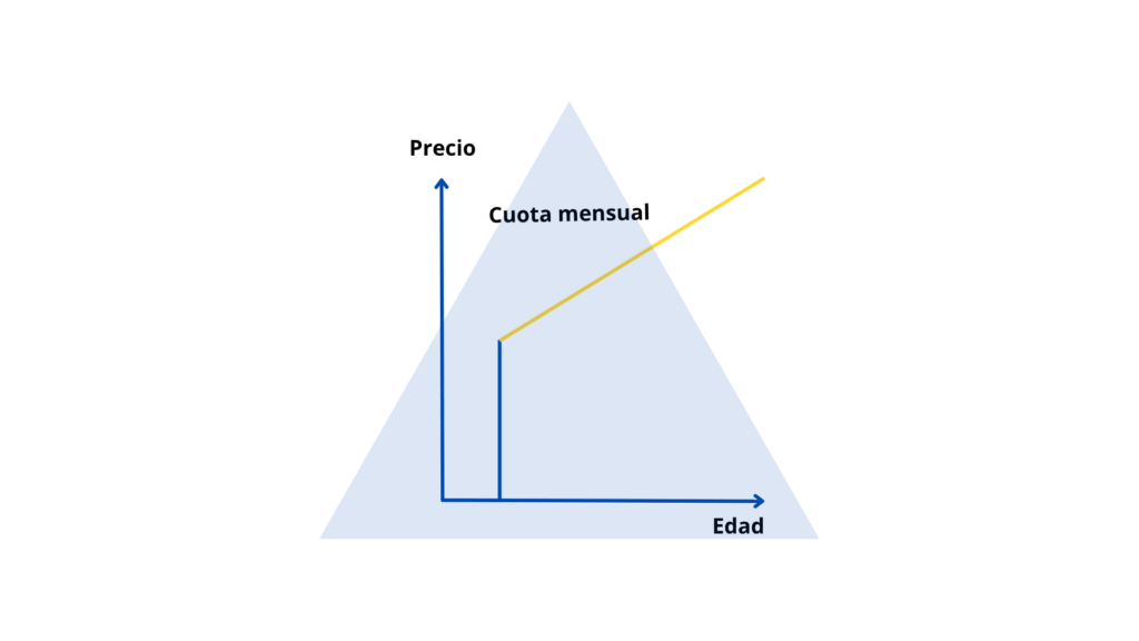 Prima natural. Aura Seguros.