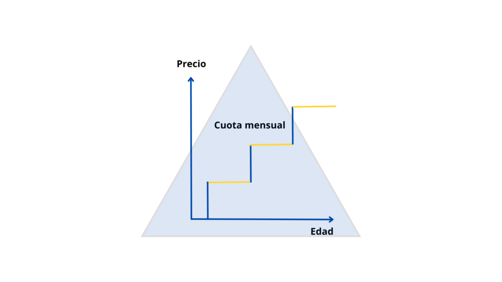 Prima seminatural. Aura Seguros.